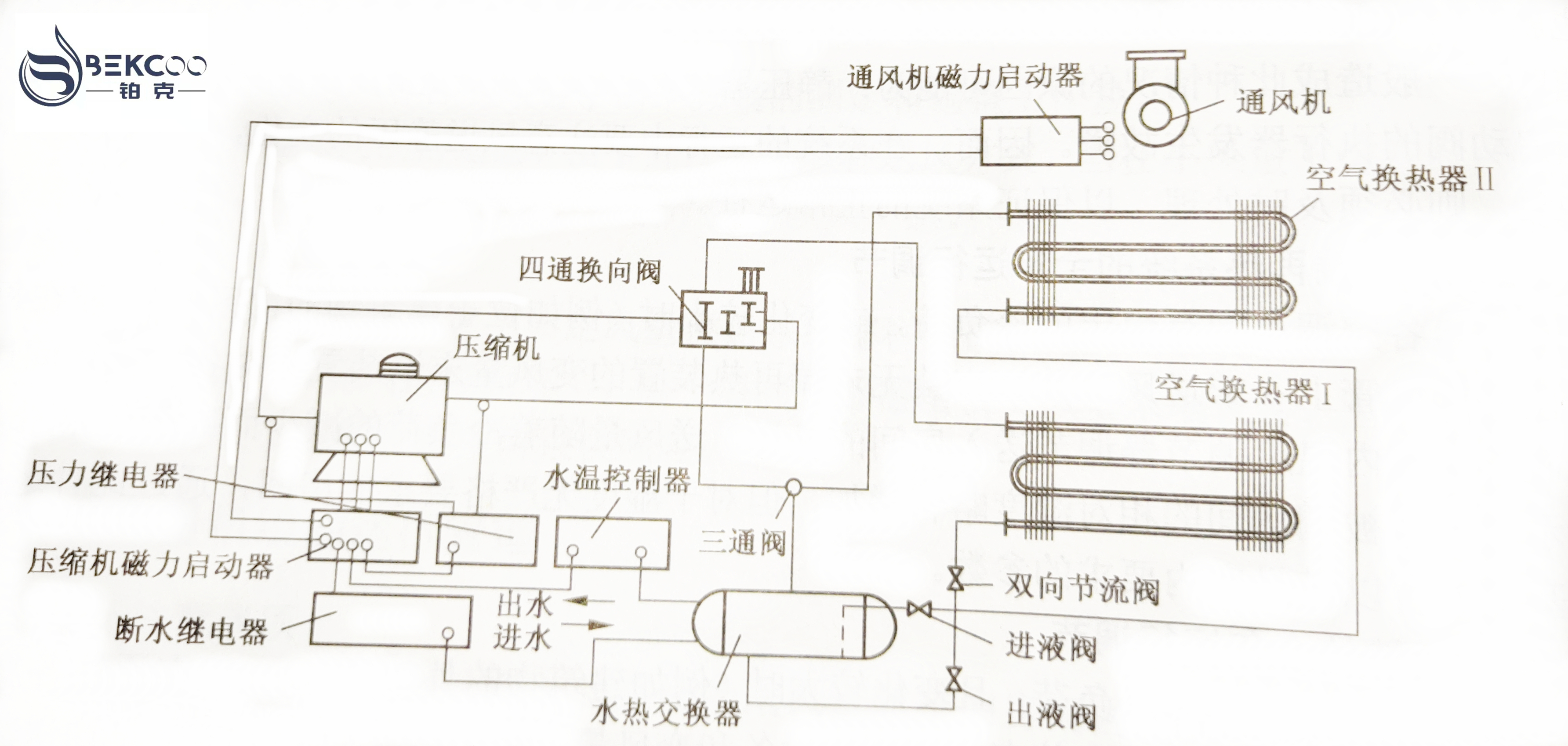 水冷調溫除濕機系統組成圖